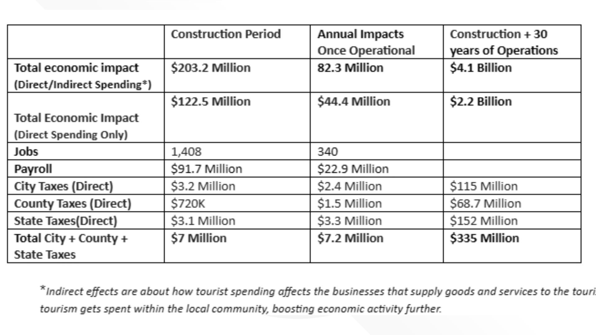 Sports Stadium Development And Downtown Economic Growth Sports Stadium Development And Downtown Economic Growth