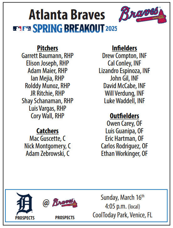 Spring Breakout Rosters 2025: Unveiling The Next Generation Of Talent Spring Breakout Rosters 2025: Unveiling The Next Generation Of Talent