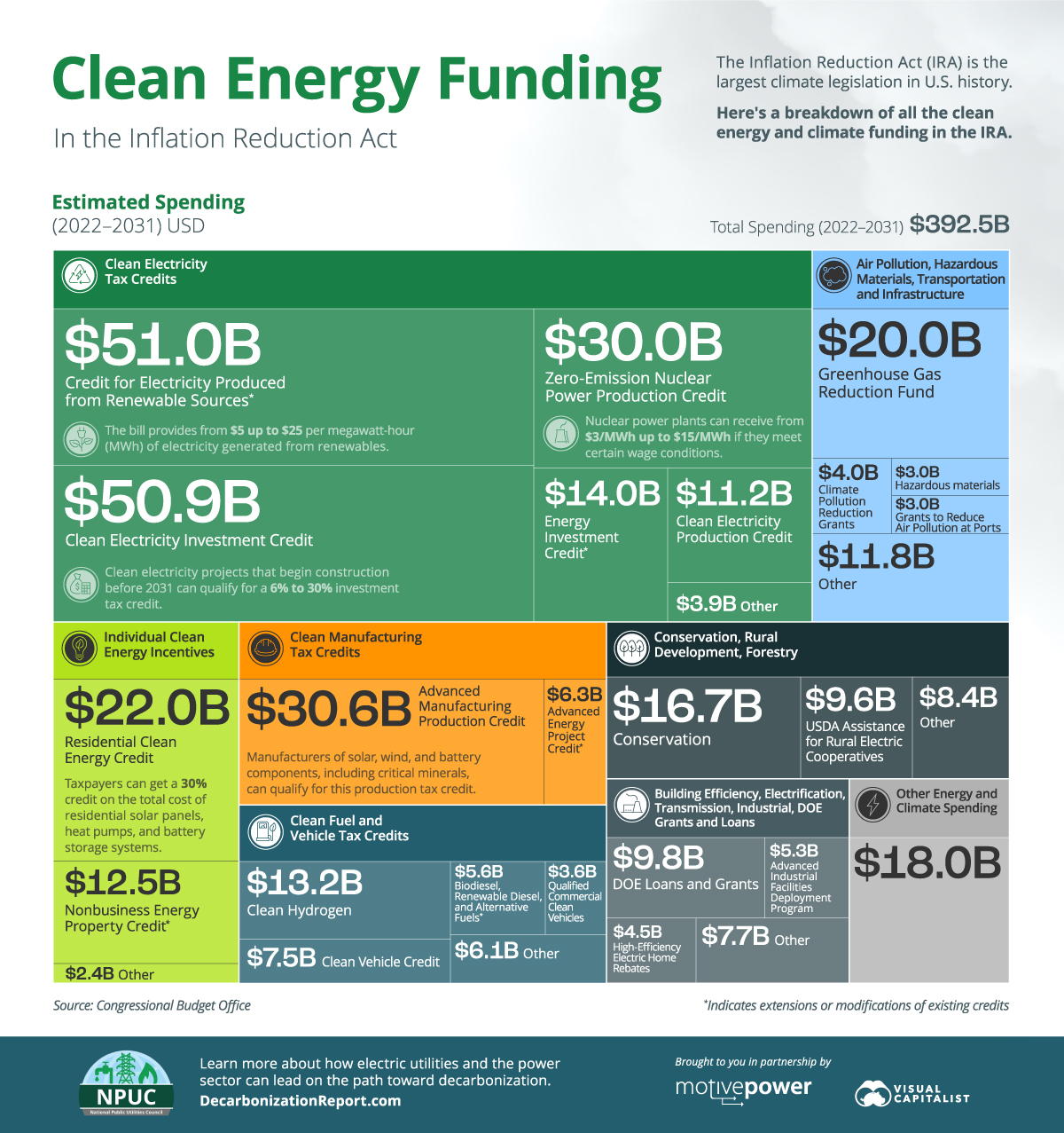 SSE Growth Slowdown Leads To £3 Billion Spending Reduction: Implications For The Energy Sector SSE Growth Slowdown Leads To £3 Billion Spending Reduction: Implications For The Energy Sector