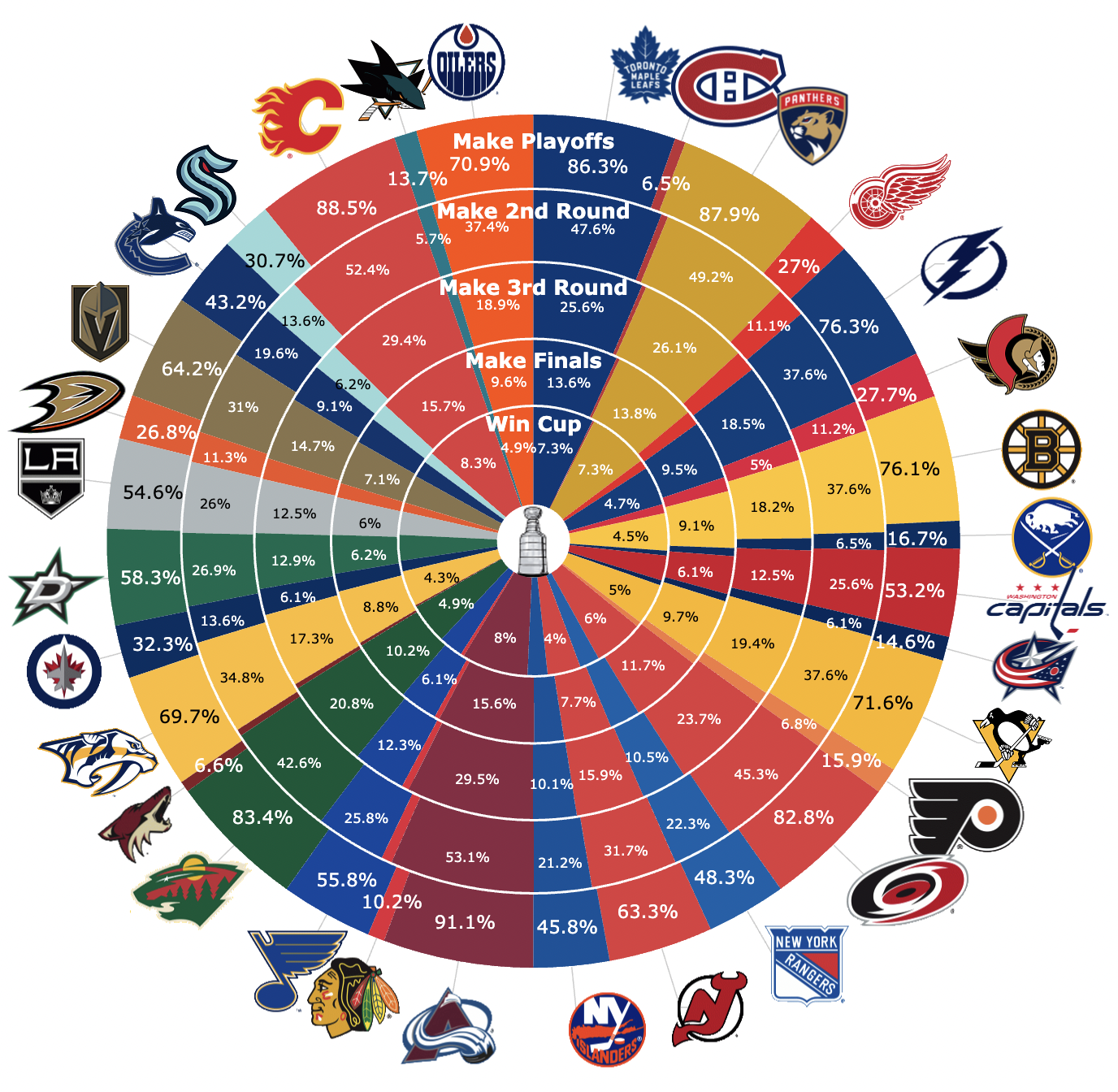 Stanley Cup Playoffs: Where To Watch & How To Stream Every Match Stanley Cup Playoffs: Where To Watch & How To Stream Every Match