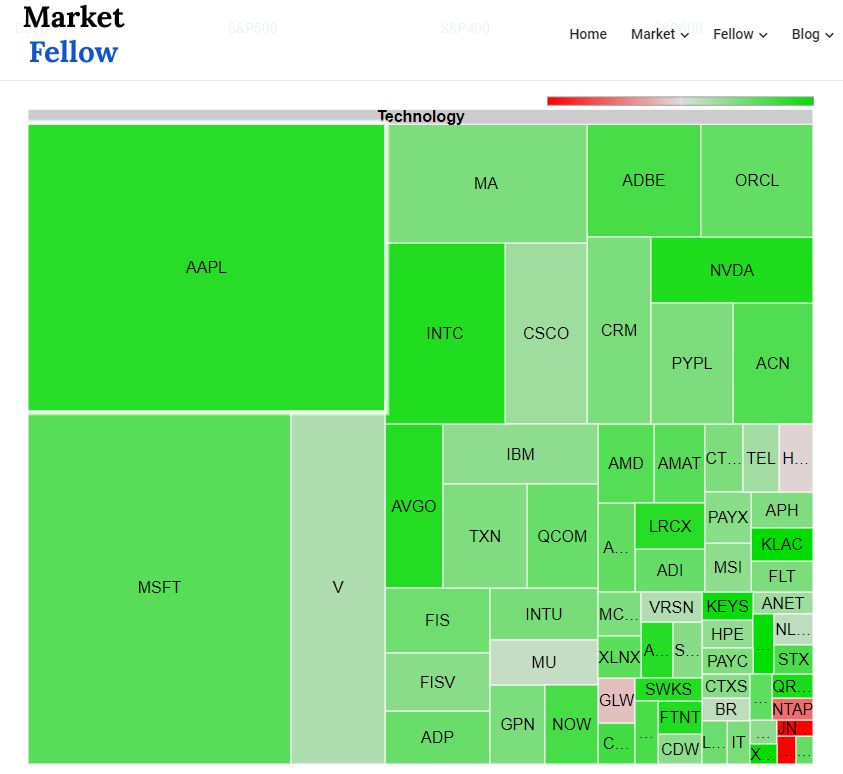 Stock Market Data: Dow And S&P 500 - April 23rd, 2024 Stock Market Data: Dow And S&P 500 - April 23rd, 2024