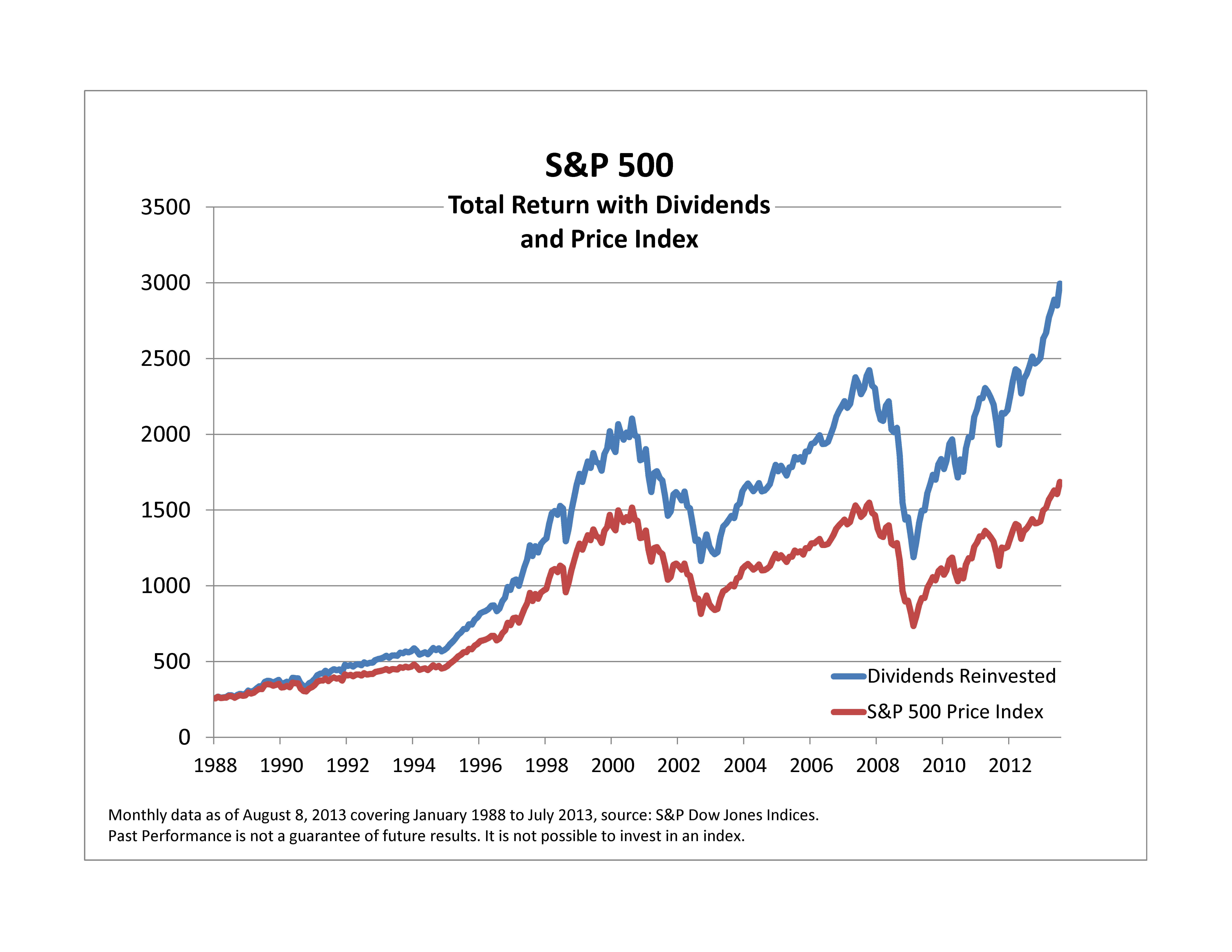 Stock Market Data: Dow And S&P 500 Live Tracking (May 27) Stock Market Data: Dow And S&P 500 Live Tracking (May 27)