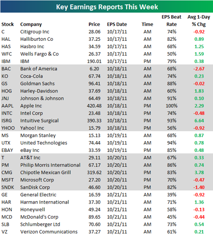 Stock Market Live: Tracking Dow Futures And Key Earnings Reports