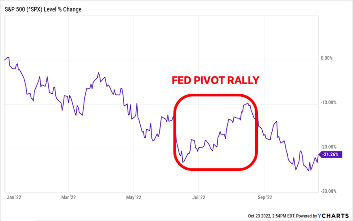 Stock Market Rally: Trump's Influence On US Futures Stock Market Rally: Trump's Influence On US Futures