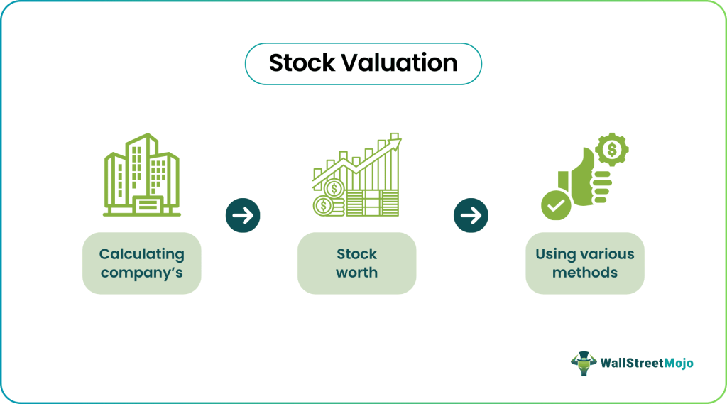 Stock Market Valuation Concerns: A Counter-Argument From BofA Stock Market Valuation Concerns: A Counter-Argument From BofA