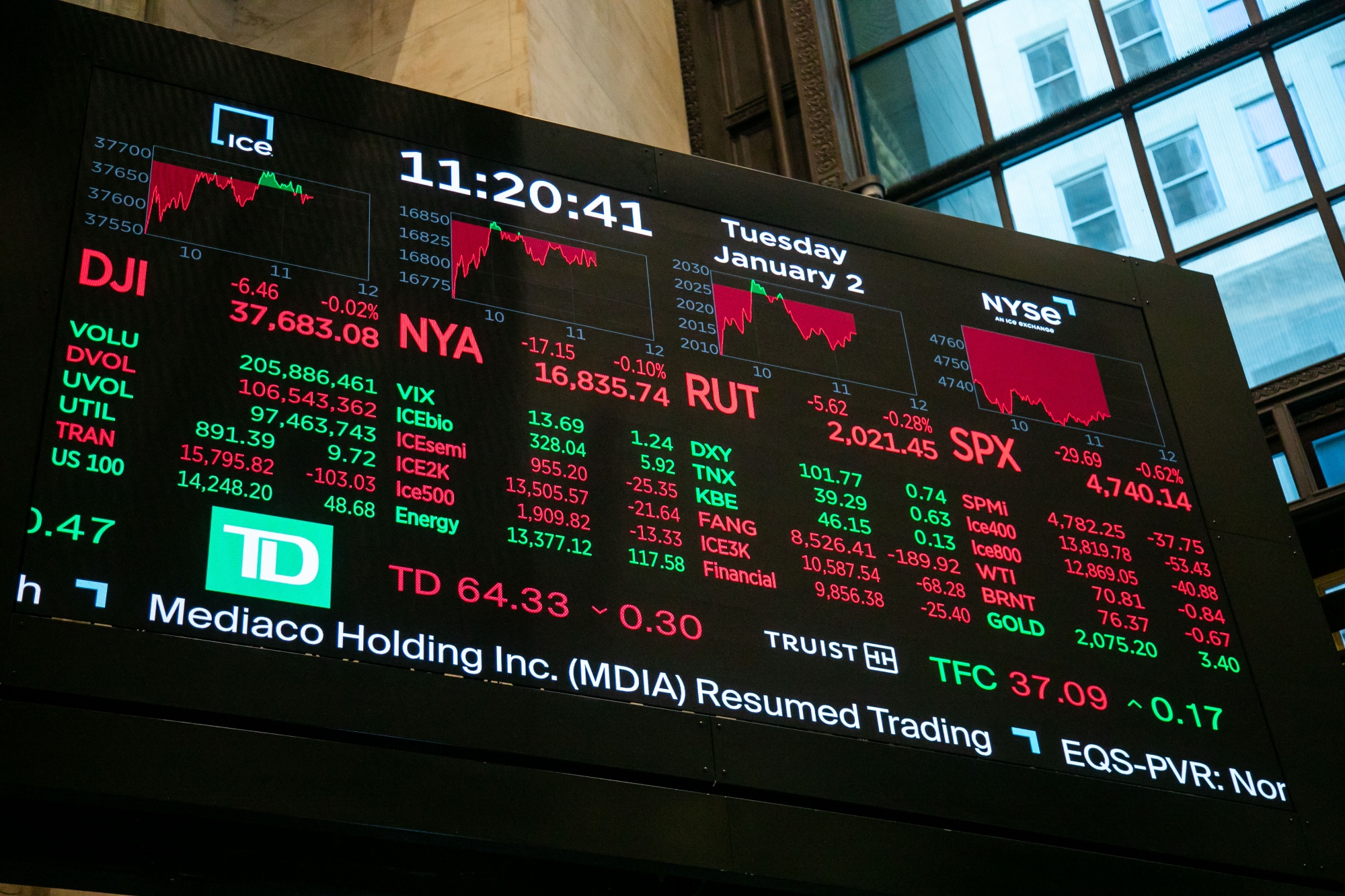 Stock Market Valuation Concerns? BofA Offers A Reason For Calm Stock Market Valuation Concerns? BofA Offers A Reason For Calm