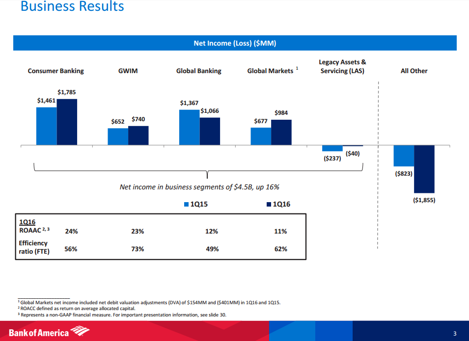 Stock Market Valuation Concerns? BofA Offers A Reassuring Perspective Stock Market Valuation Concerns? BofA Offers A Reassuring Perspective