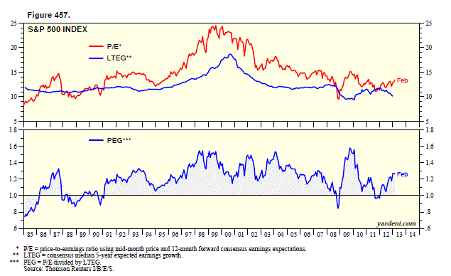 Stock Market Valuation Concerns: BofA's Rationale For Investor Confidence Stock Market Valuation Concerns: BofA's Rationale For Investor Confidence