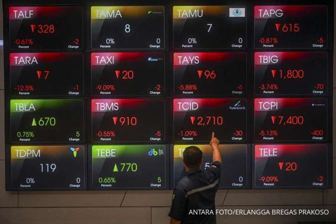 Strategi Investasi Pasca-MSCI: Melihat Potensi MTEL Dan MBMA Strategi Investasi Pasca-MSCI: Melihat Potensi MTEL Dan MBMA