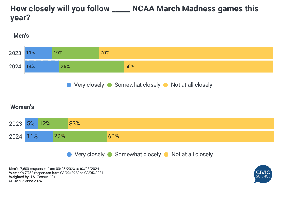 Stream March Madness Online: A Guide To Cord-Cutting Stream March Madness Online: A Guide To Cord-Cutting