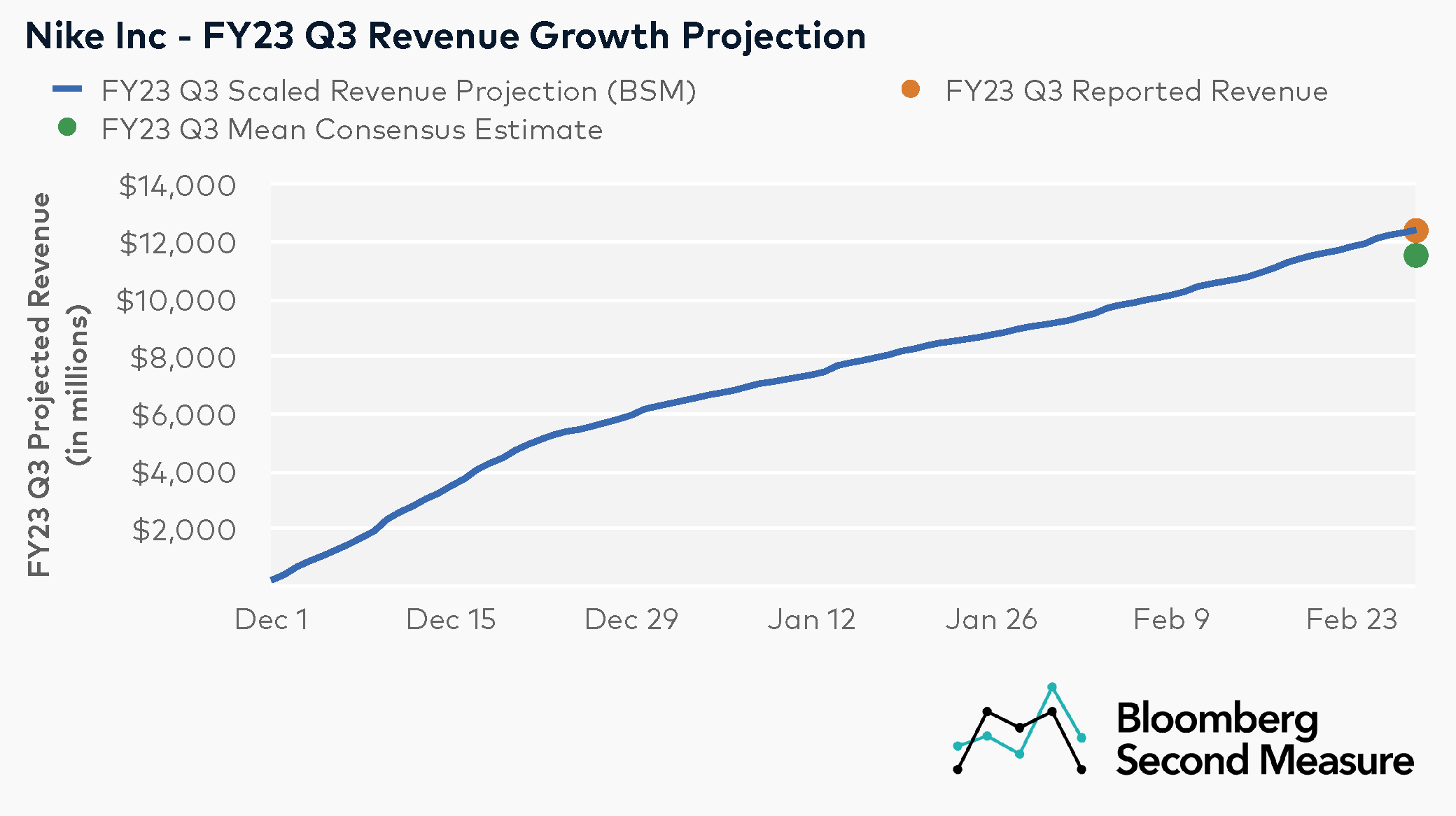 Strong Foot Locker Earnings Point To Nike's Successful Turnaround Strategy Strong Foot Locker Earnings Point To Nike's Successful Turnaround Strategy