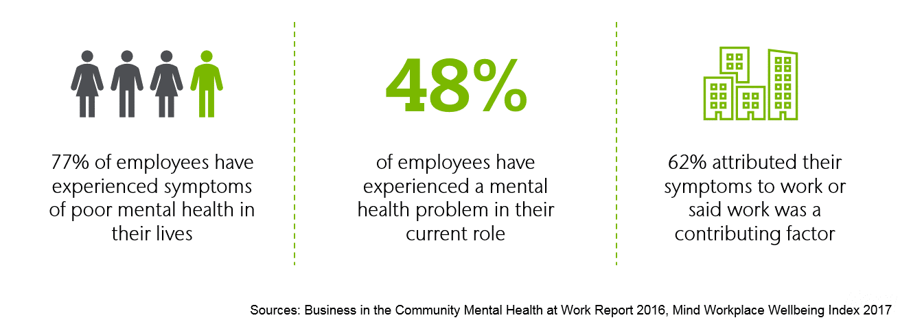 Strong Mental Health Policies: A Key Driver Of Employee Productivity And Well-being Strong Mental Health Policies: A Key Driver Of Employee Productivity And Well-being