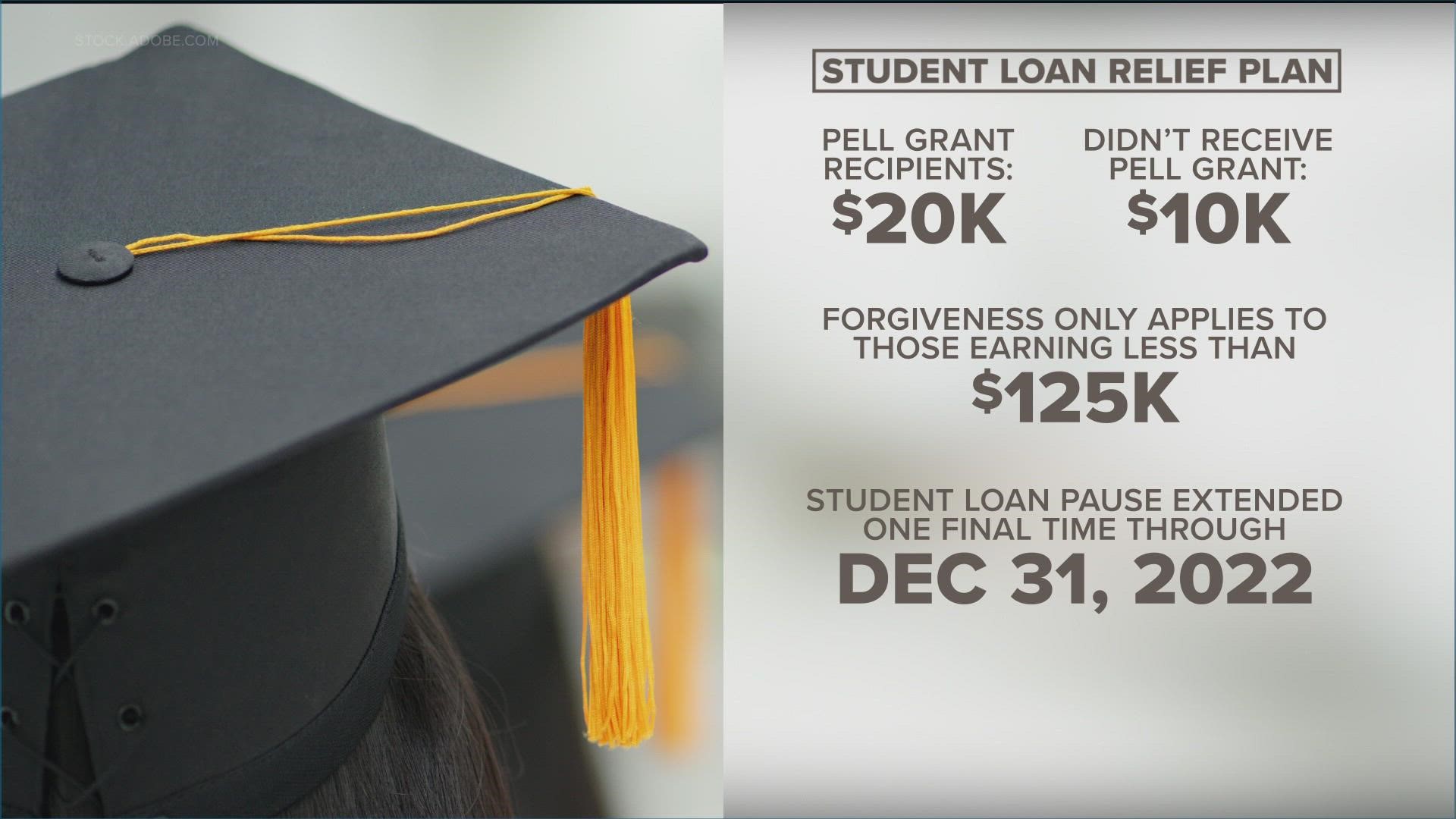 Student Loan Debt: Understanding The Government's Intensified Collection Efforts