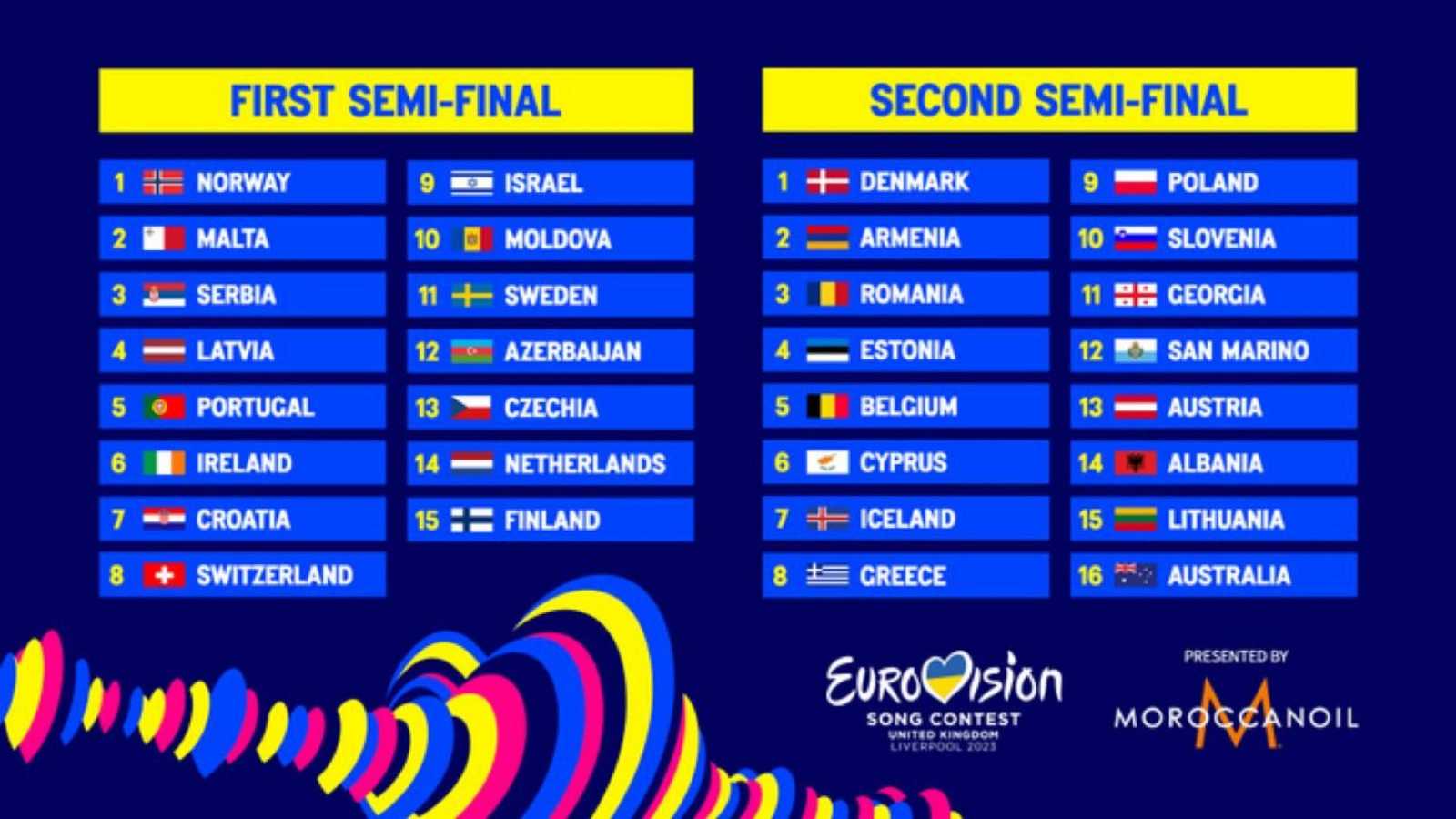 Sweden's Eurovision Odds: A Strong Contender Sweden's Eurovision Odds: A Strong Contender