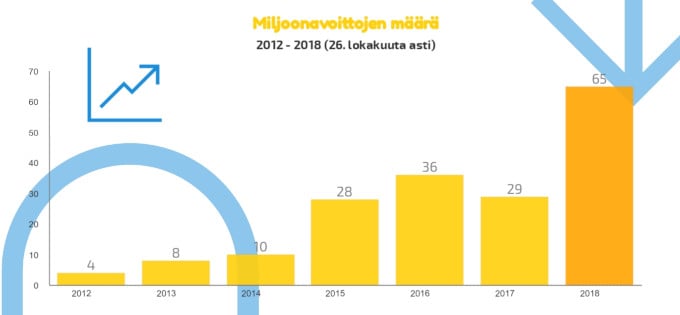 Tänään Arvottu Eurojackpot Rivi - Ilta-Sanomat Tänään Arvottu Eurojackpot Rivi - Ilta-Sanomat