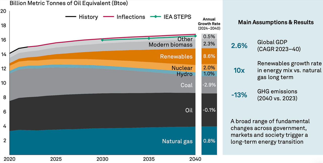 Taiwan Shifts To LNG: Impact Of Nuclear Reactor Closure Taiwan Shifts To LNG: Impact Of Nuclear Reactor Closure