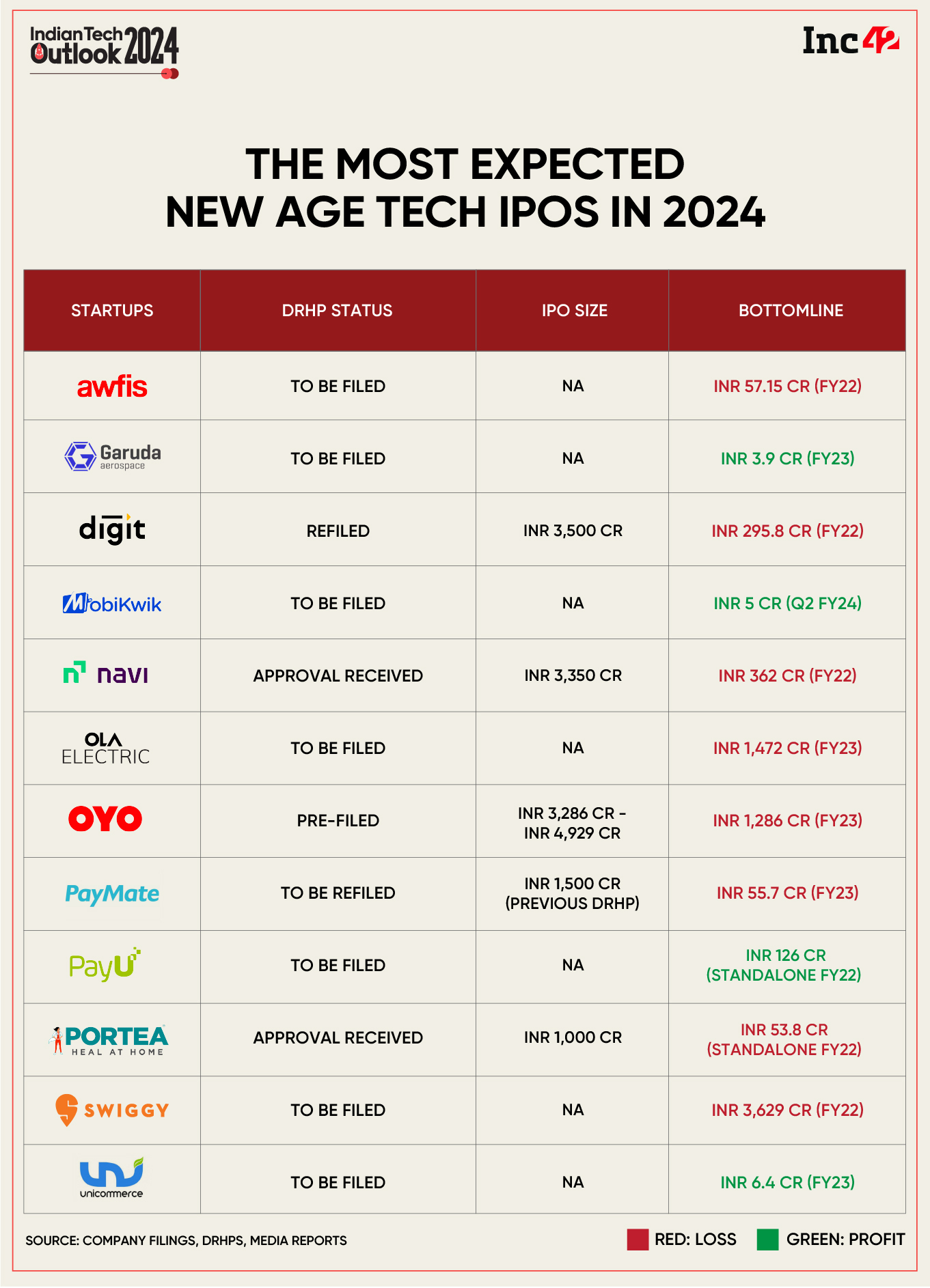 Tariff Uncertainty: How It's Impacting Tech IPOs In 2024 Tariff Uncertainty: How It's Impacting Tech IPOs In 2024