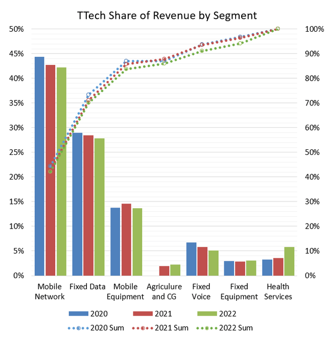 Telus Reports Higher Q1 Profit And Dividend Hike Telus Reports Higher Q1 Profit And Dividend Hike