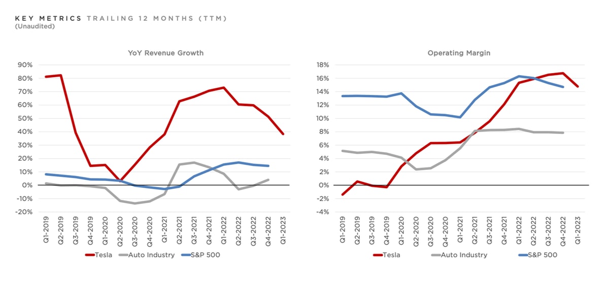 Tesla Earnings Plunge 71% In Q1: Analysis Of Political Factors And Financial Results Tesla Earnings Plunge 71% In Q1: Analysis Of Political Factors And Financial Results