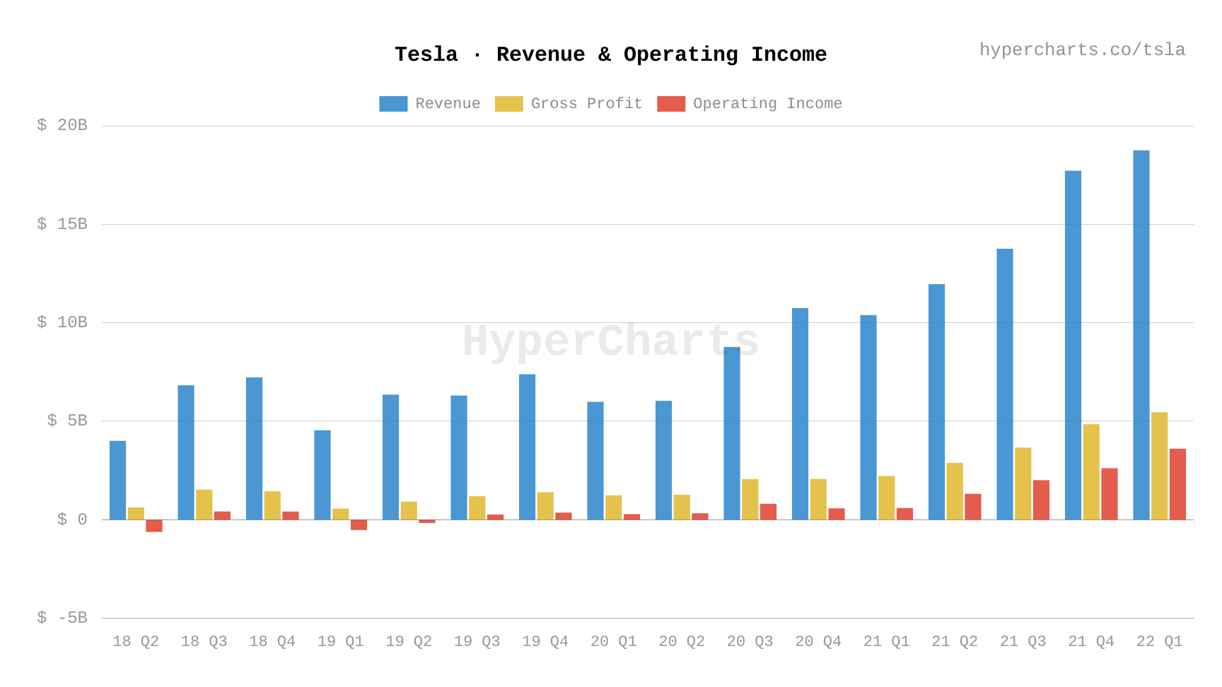 Tesla's Q1 2024 Financial Performance: A 71% Drop In Net Income Explained Tesla's Q1 2024 Financial Performance: A 71% Drop In Net Income Explained