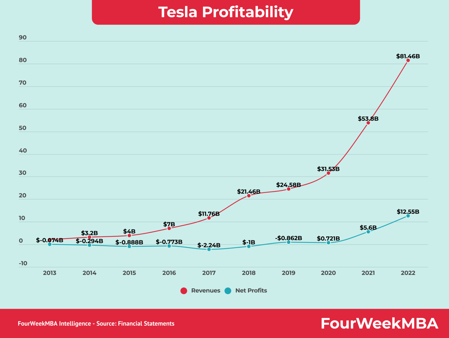Tesla's Reduced Q1 Profitability: Analysis Of Factors Tesla's Reduced Q1 Profitability: Analysis Of Factors