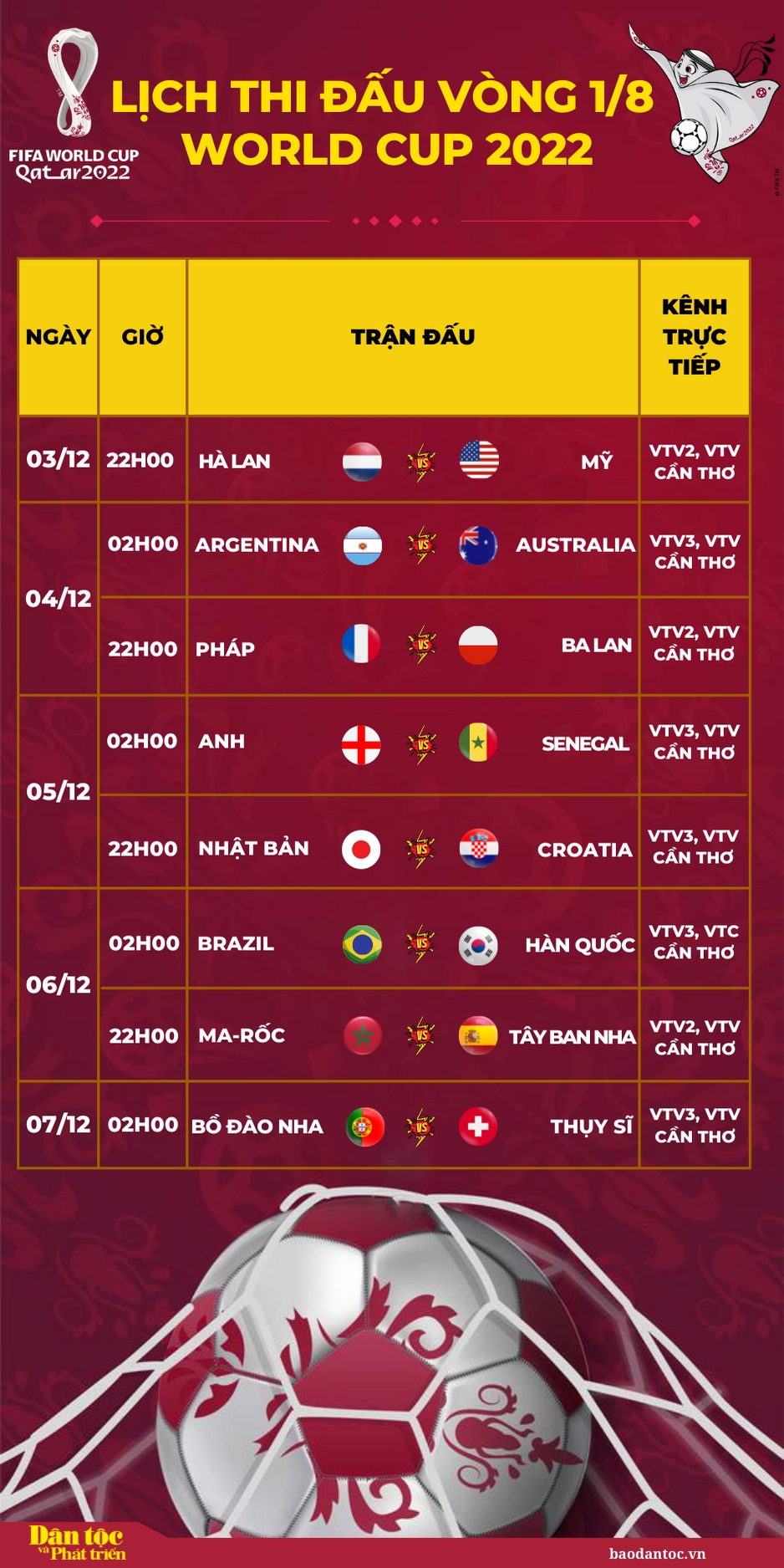 THACO Cup 2025: Thông Tin Chi Tiết Lịch Thi Đấu Vòng Chung Kết