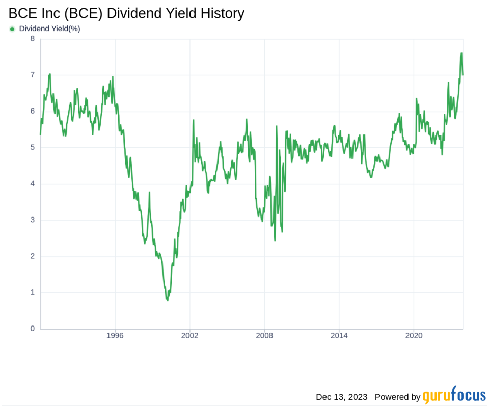 The BCE Inc. Dividend Cut: A Comprehensive Investor Analysis The BCE Inc. Dividend Cut: A Comprehensive Investor Analysis