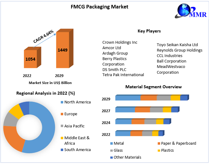 The Booming Vaccine Packaging Market: Trends And Opportunities The Booming Vaccine Packaging Market: Trends And Opportunities