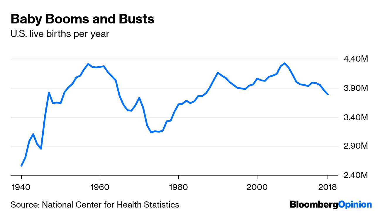 The Bust After The Boom: How Falling Enrollment Affects College Towns The Bust After The Boom: How Falling Enrollment Affects College Towns