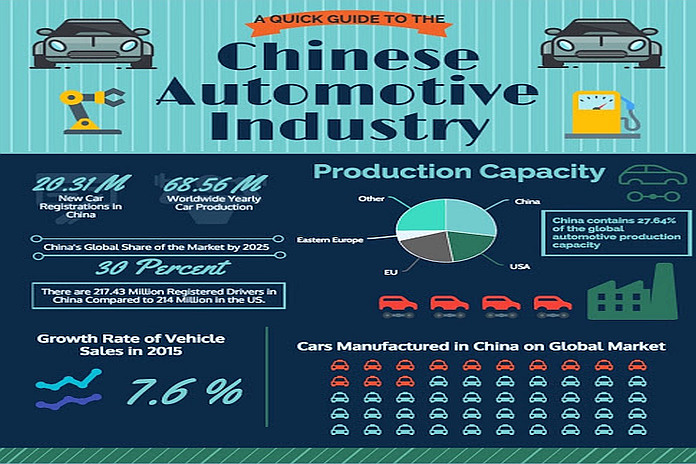 The Chinese Automotive Market: A Deep Dive Into The Challenges Faced By BMW And Porsche The Chinese Automotive Market: A Deep Dive Into The Challenges Faced By BMW And Porsche