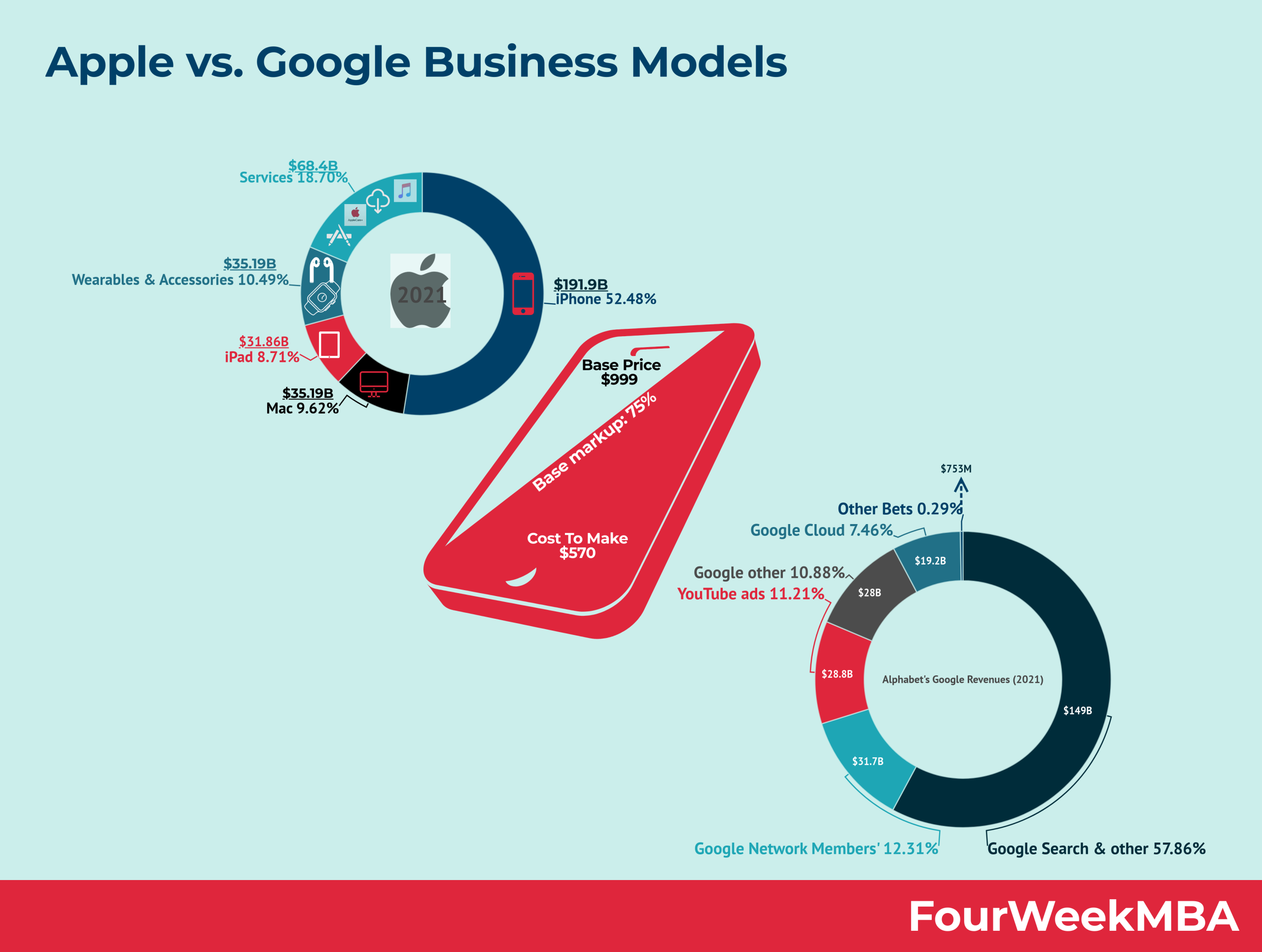 The Complex Relationship Between Apple And Google's Success The Complex Relationship Between Apple And Google's Success
