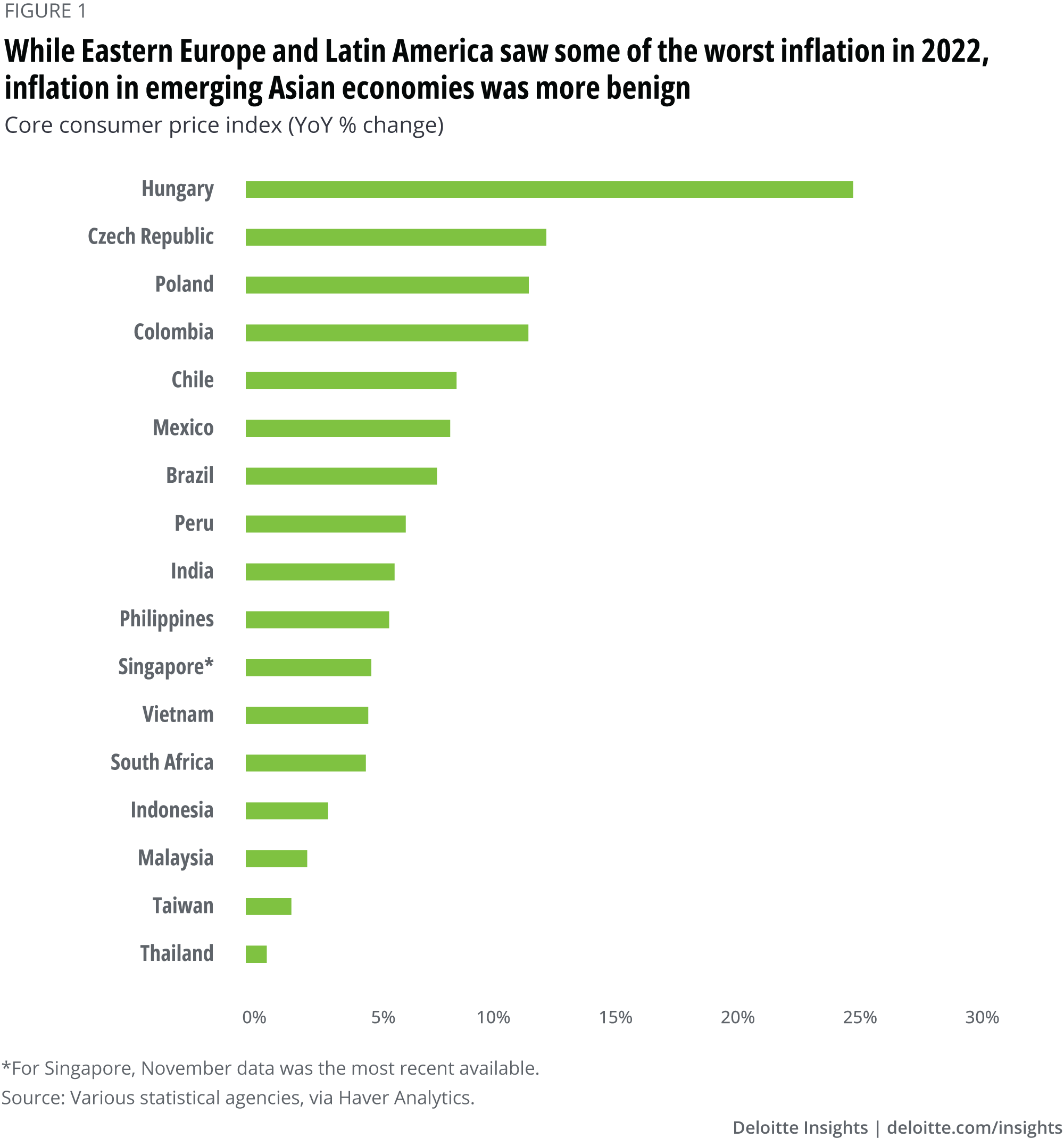 The Country's Top Emerging Business Markets: An In-Depth Look The Country's Top Emerging Business Markets: An In-Depth Look