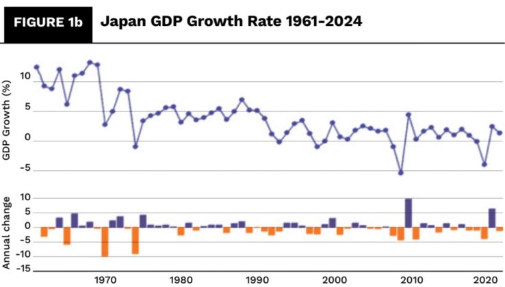 The Diverging Views On Japan's Steep Bond Curve And Its Economic Consequences The Diverging Views On Japan's Steep Bond Curve And Its Economic Consequences