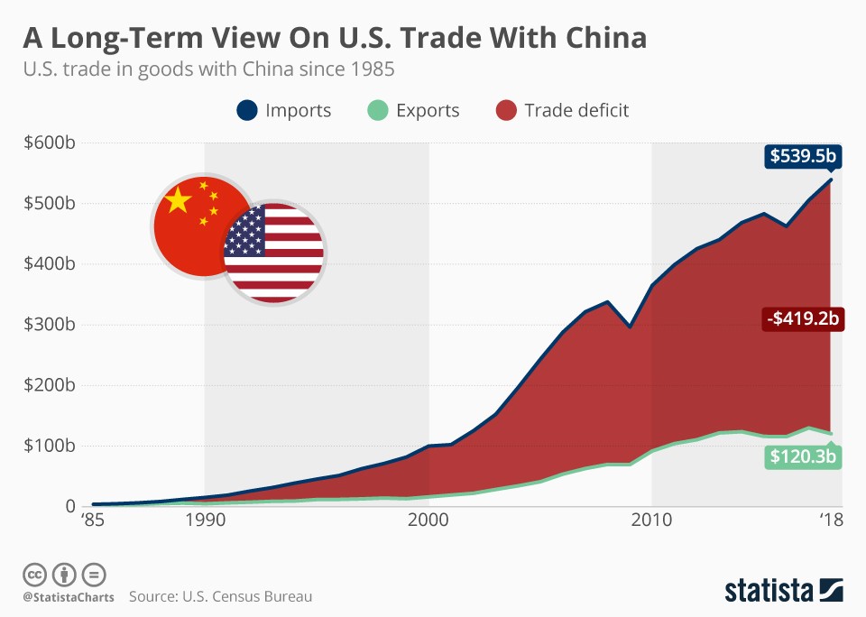 The Economic Impact Of The US-China Trade War: Beijing's Perspective The Economic Impact Of The US-China Trade War: Beijing's Perspective