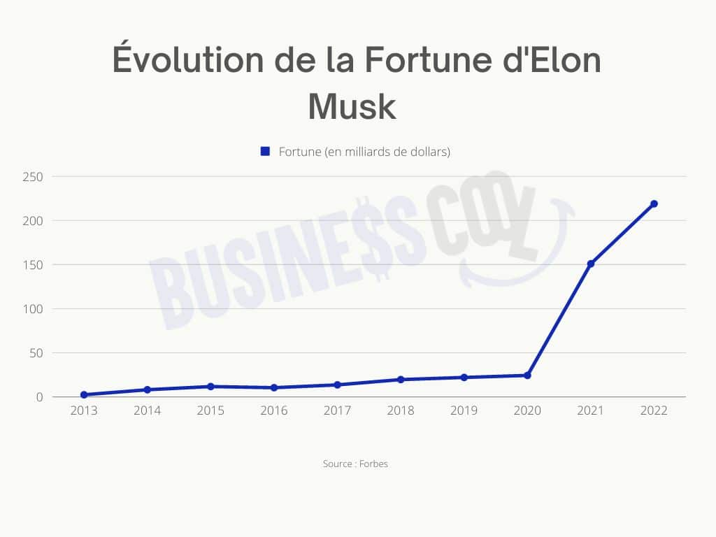 The Elon Musk Fortune: Examining The Business Strategies Of The World's Richest Man The Elon Musk Fortune: Examining The Business Strategies Of The World's Richest Man