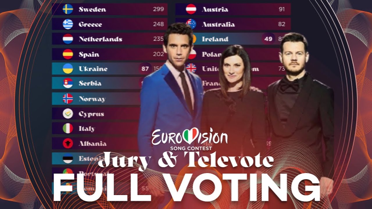 The Eurovision Voting Process: A Step-by-Step Breakdown The Eurovision Voting Process: A Step-by-Step Breakdown