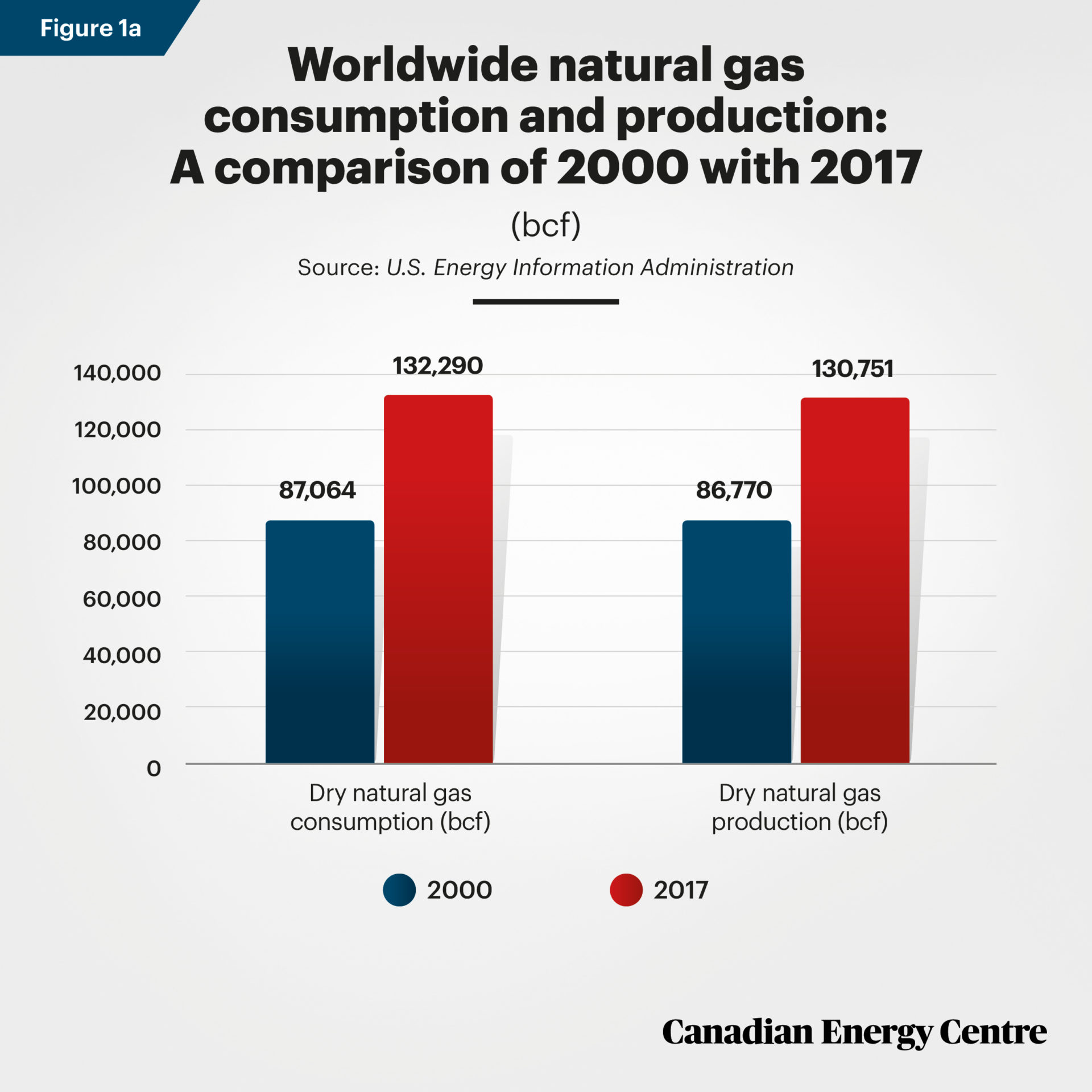 The Expanding Reach Of Canada's Leading Natural Gas Producer The Expanding Reach Of Canada's Leading Natural Gas Producer