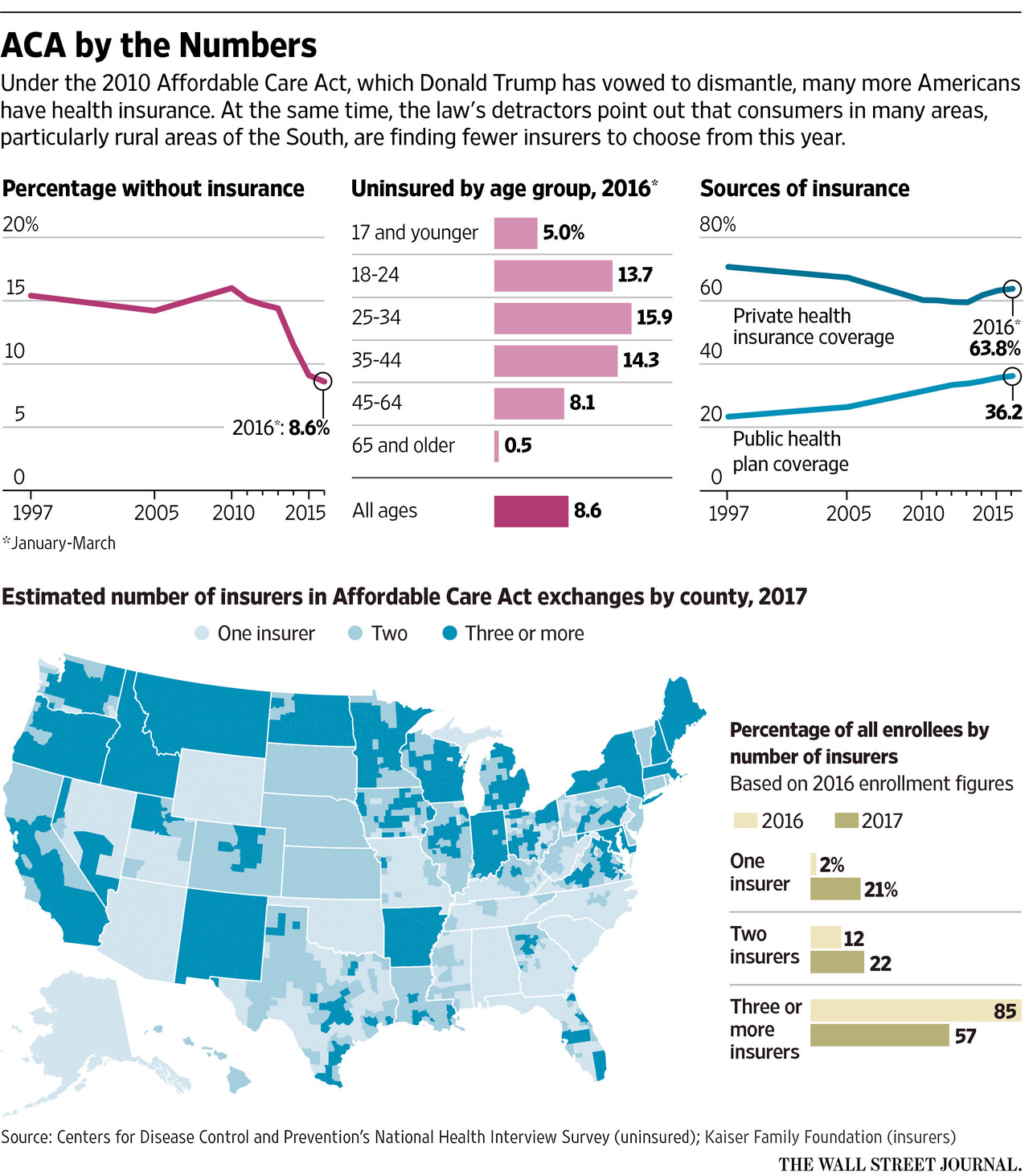 The Expanding Reach Of Trump's Campus Policies The Expanding Reach Of Trump's Campus Policies