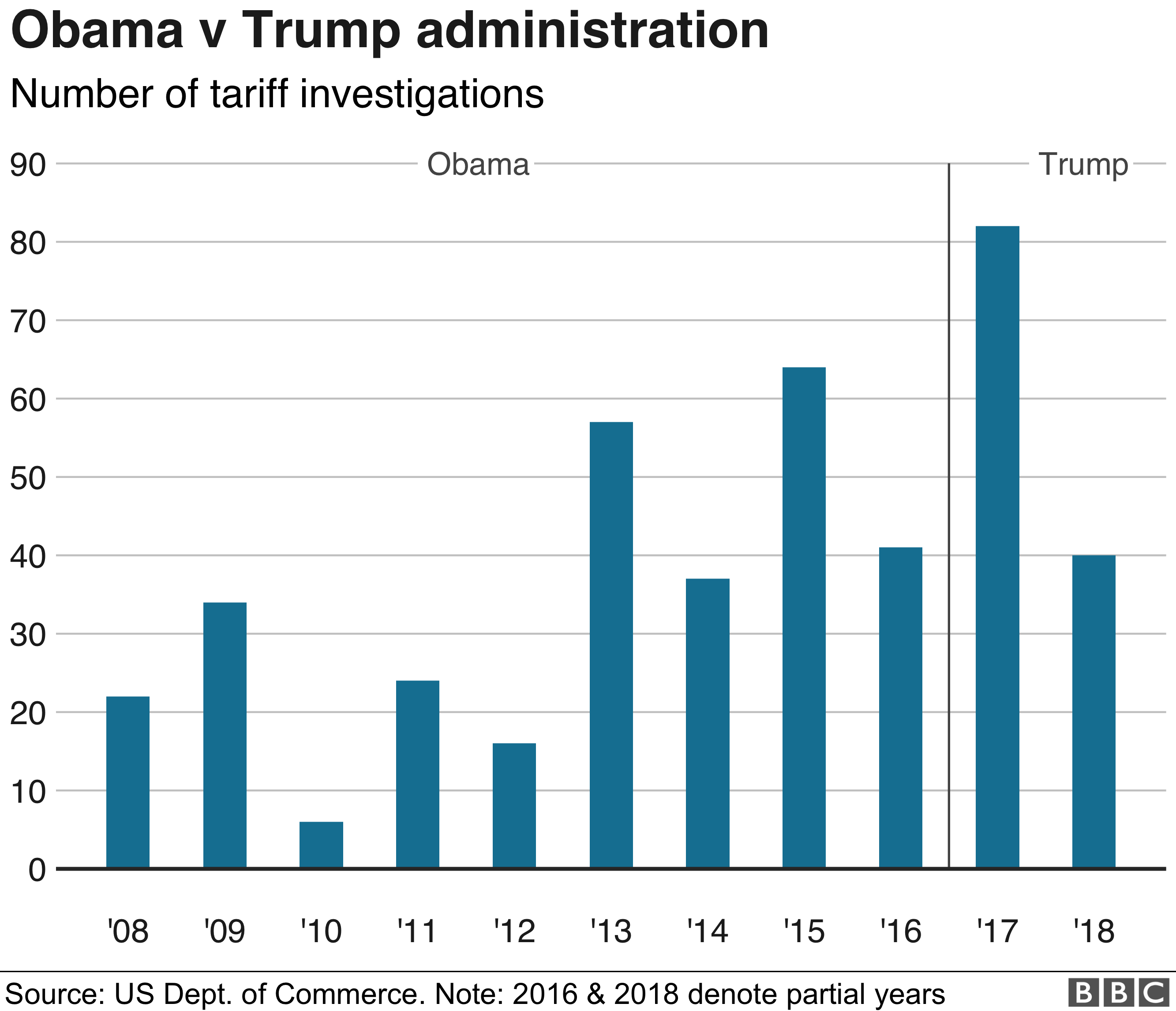 The Fight Against Trump Tariffs: One Wine Importer's Experience The Fight Against Trump Tariffs: One Wine Importer's Experience