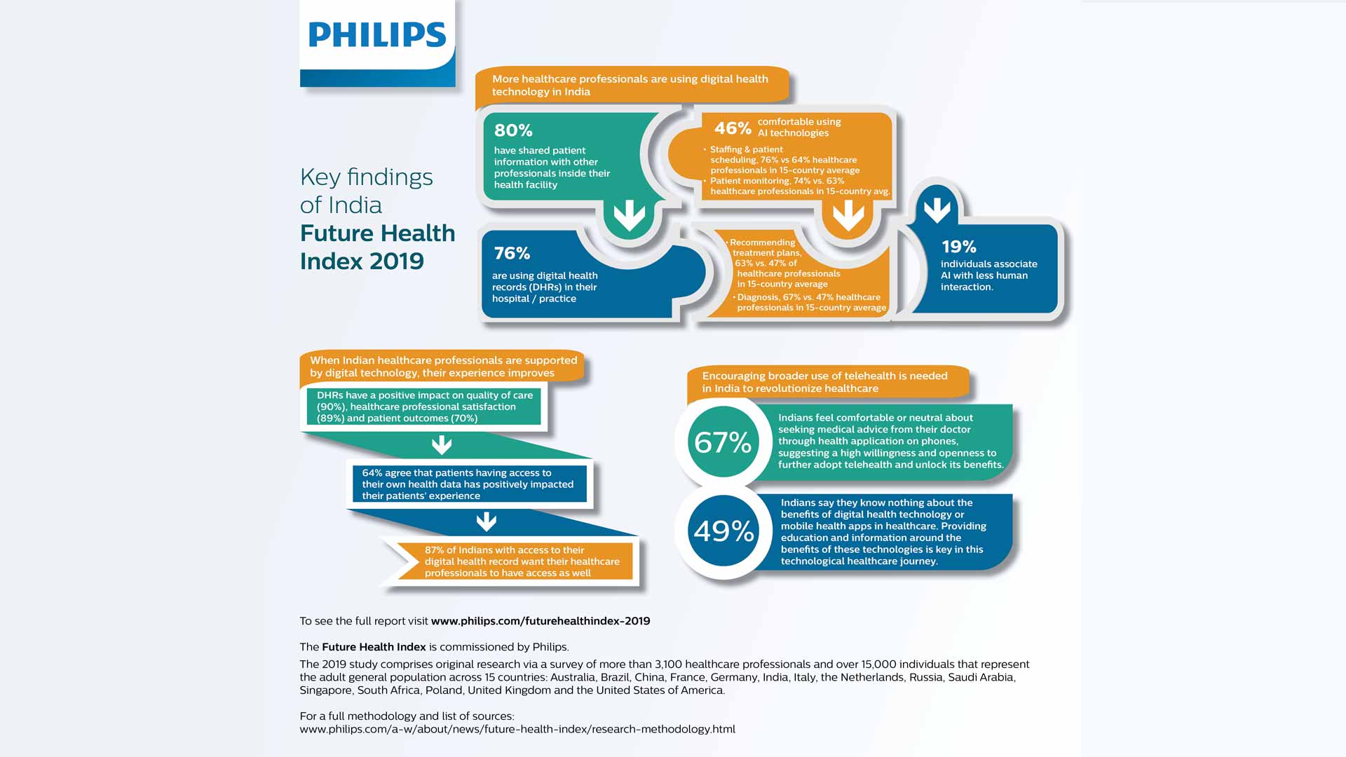 The Future Of Healthcare: Analysis Of The Philips Future Health Index 2025 On AI The Future Of Healthcare: Analysis Of The Philips Future Health Index 2025 On AI
