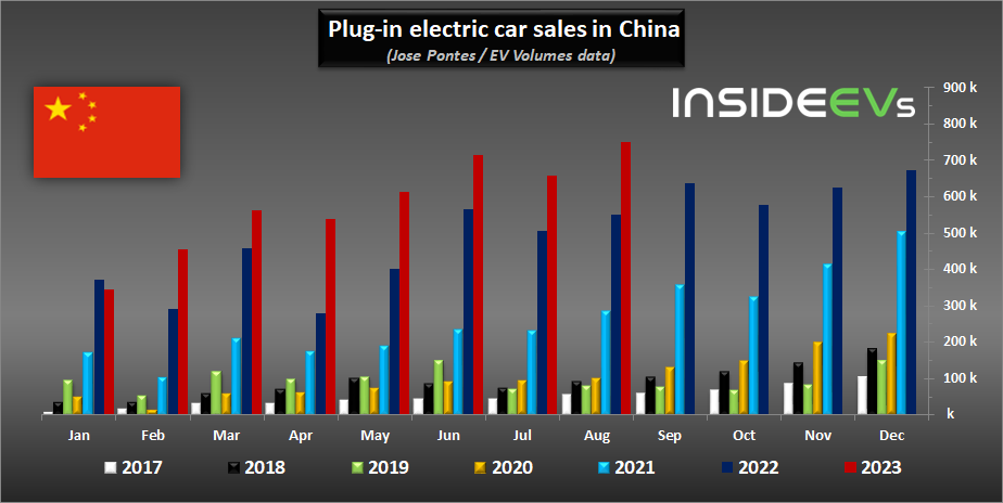 The Future Of Luxury Car Sales In China: Lessons From BMW And Porsche's Experience The Future Of Luxury Car Sales In China: Lessons From BMW And Porsche's Experience