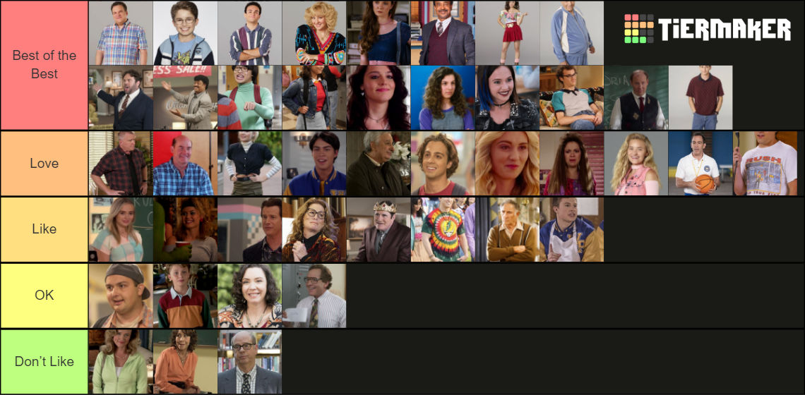 The Goldbergs: Character Analysis And Relationships The Goldbergs: Character Analysis And Relationships