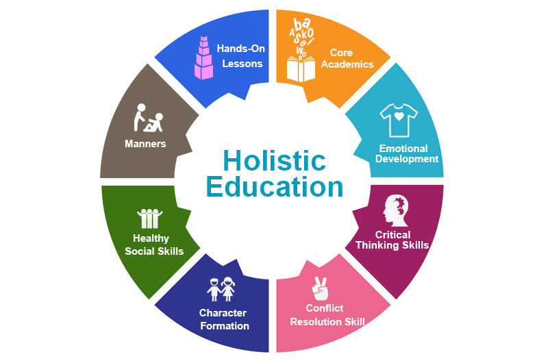 The Good Life:  A Holistic Approach To Well-being