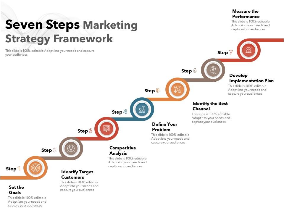 The Good Life Framework:  A Step-by-Step Plan
