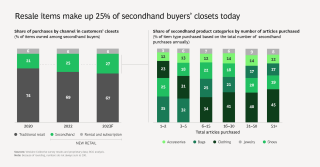 The Growing Popularity Of Secondhand Goods The Growing Popularity Of Secondhand Goods