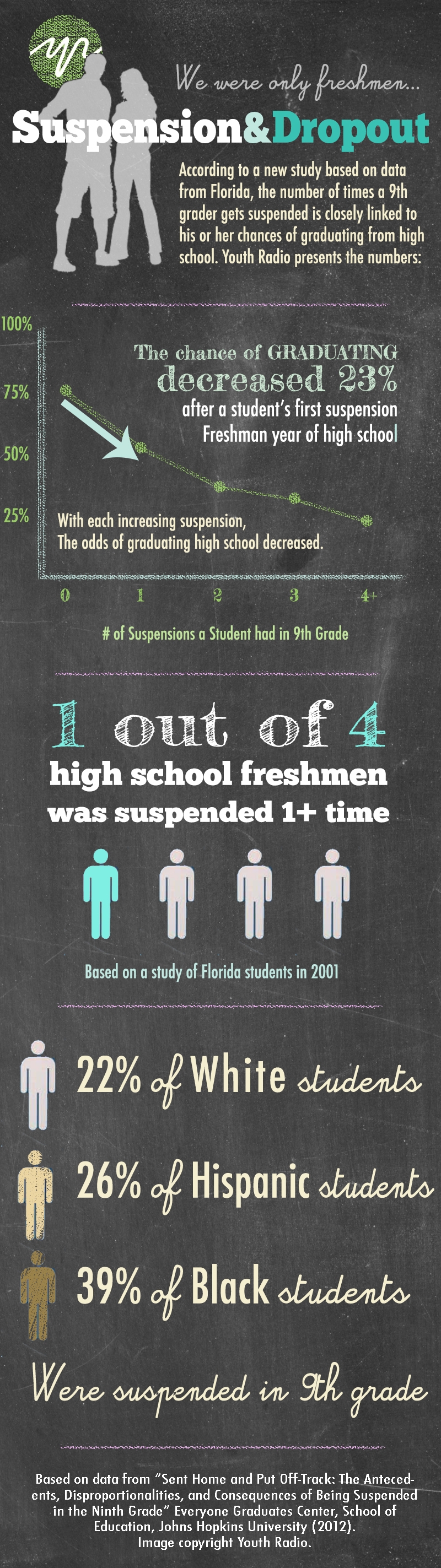 The Harmful Effects Of School Suspensions On Students The Harmful Effects Of School Suspensions On Students