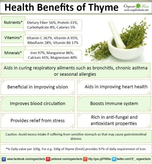 The Health Benefits Of Rosemary & Thyme The Health Benefits Of Rosemary & Thyme