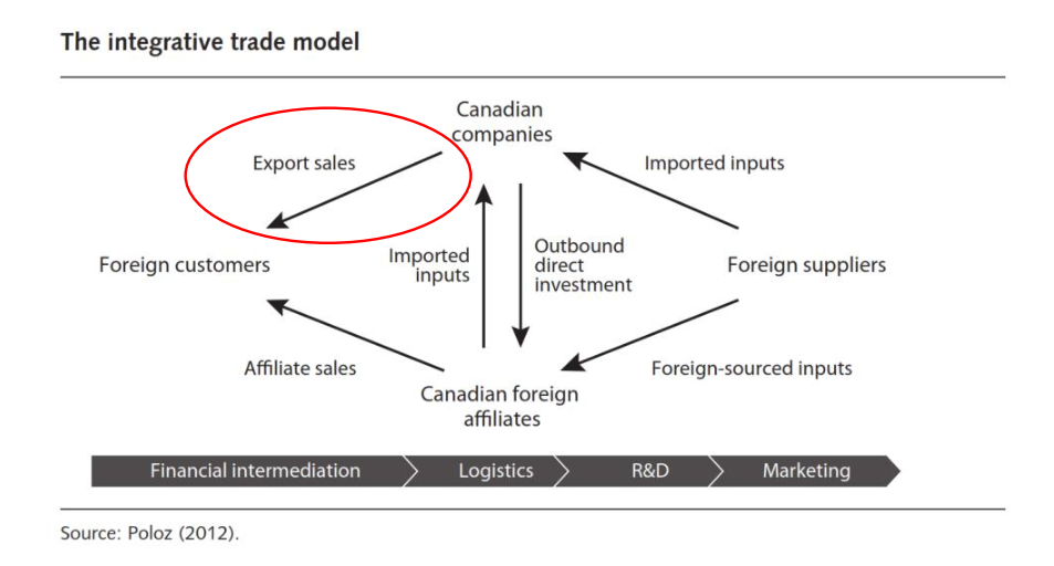 The Impact Of Global Economic Turmoil On Atlantic Canada's Lobster Industry The Impact Of Global Economic Turmoil On Atlantic Canada's Lobster Industry