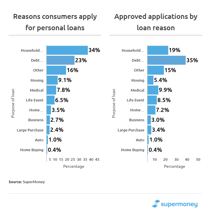 The Impact Of Reduced Consumer Spending On The Credit Card Industry The Impact Of Reduced Consumer Spending On The Credit Card Industry