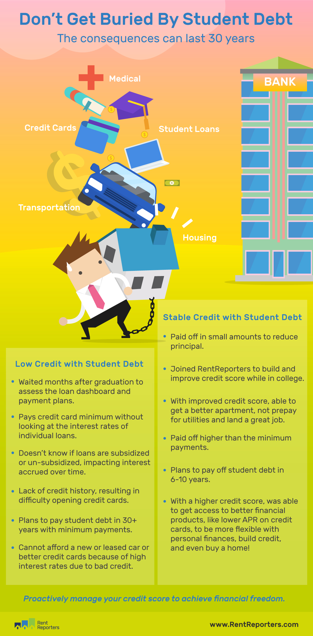 The Impact Of Student Loan Debt On Your Ability To Buy A Home The Impact Of Student Loan Debt On Your Ability To Buy A Home